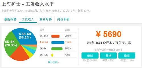 靈魂暴擊 上海剛畢業(yè)大學生起薪8千 貧窮限制了我的想象力